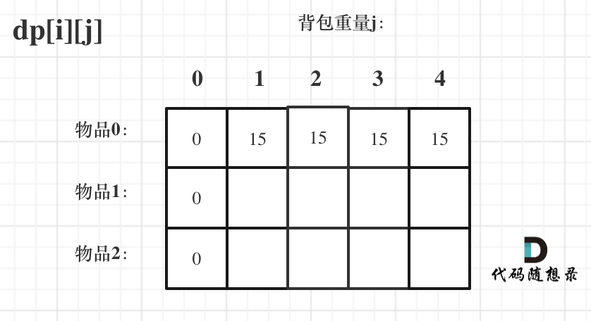 01背包