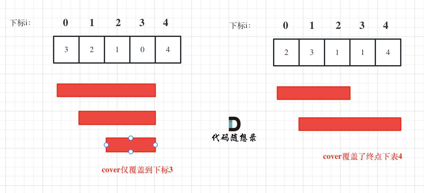 55-1跳跃游戏